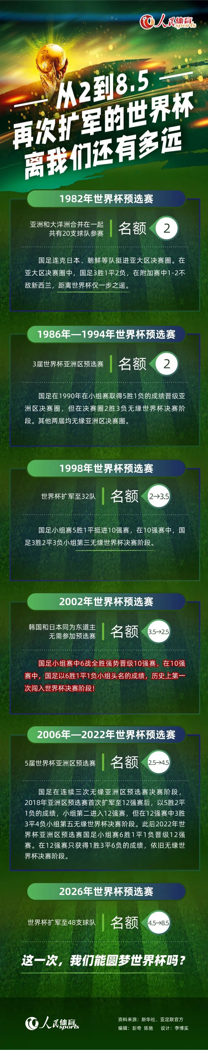 比赛关键事件：第33分钟，国米获得点球！